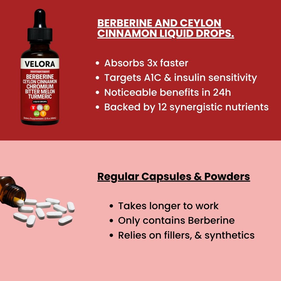 Berberine Blood Sugar Support Blend