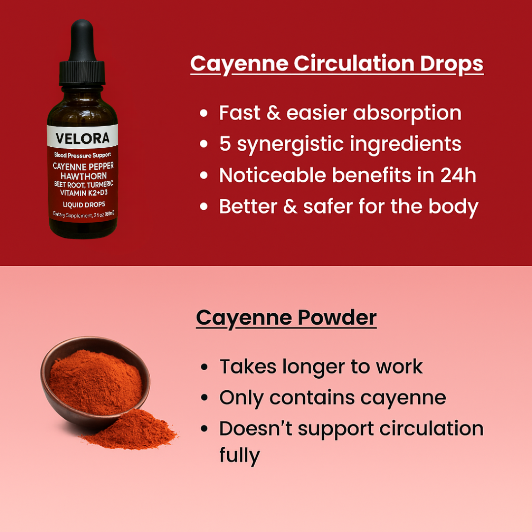 Cayenne Circulation Blood Pressure Support
