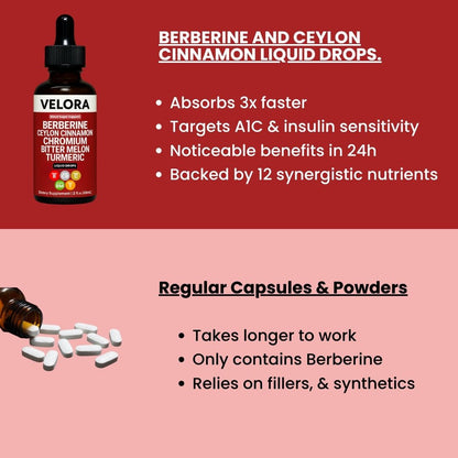 Berberine Blood Sugar Support Blend