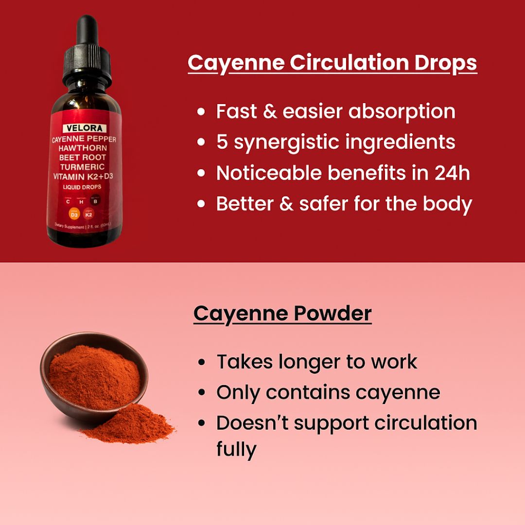 Cayenne Circulation Blood Pressure Support